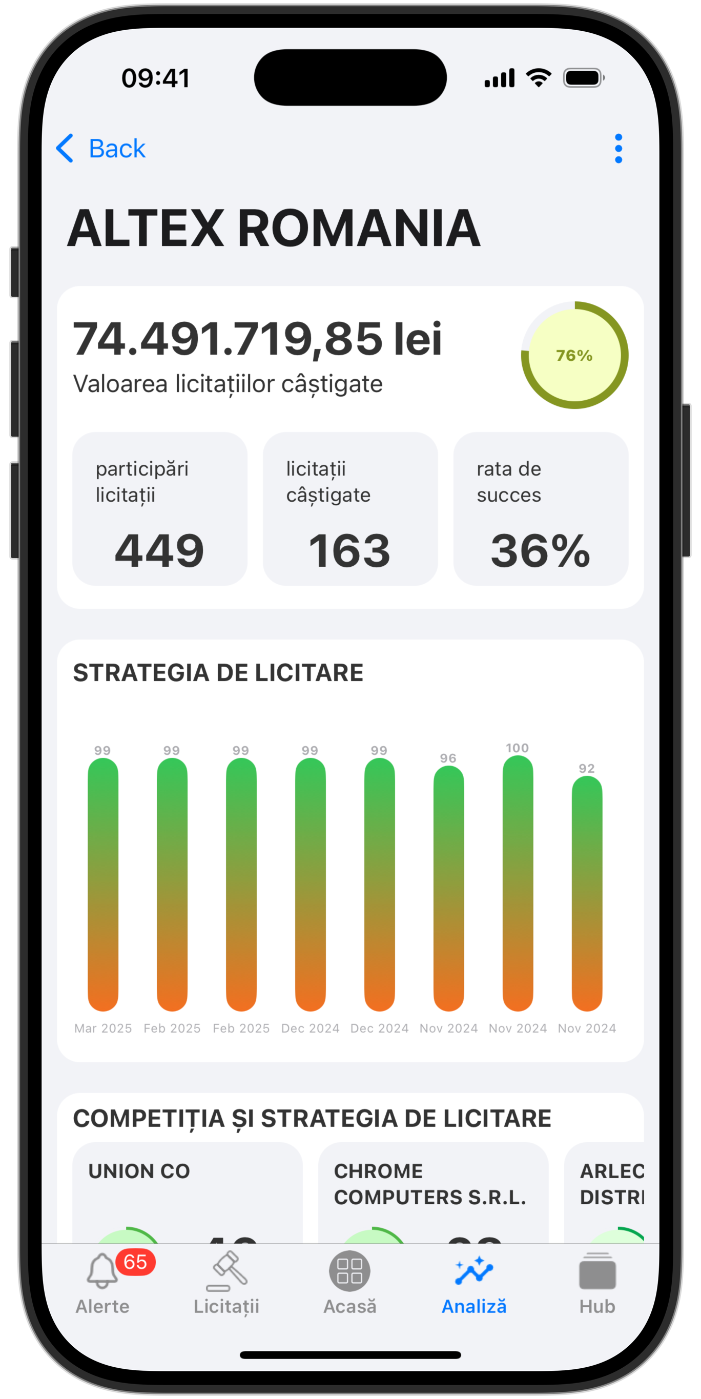 licitatii.app phone benchmarking